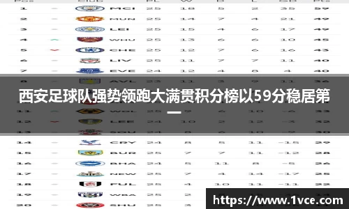 西安足球队强势领跑大满贯积分榜以59分稳居第一